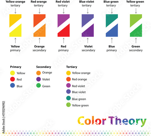 Color theory