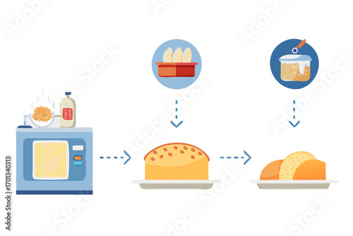 Illustration of baking process from ingredients to bread