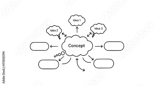Mind map showing a central concept with radiating ideas and related elements