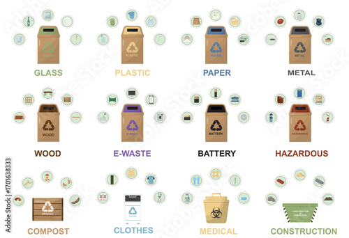 Complete Waste Sorting Categories with Recycling Bin Types. Waste sorting categories set isolated on transparent background. Flat style. Vector illustration