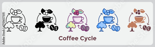Coffee Cycle