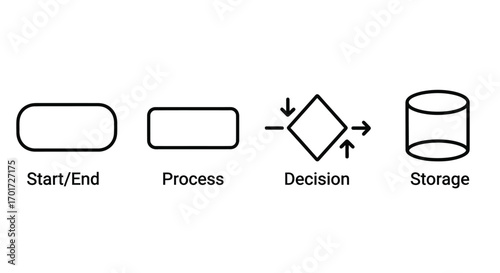 Business process flowchart symbols for start end process decision and storage elements vector