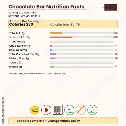 Chocolate Bar Nutrition Facts Label with Icons and Bar Graphs vector