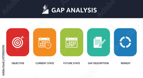 Understanding and Implementing a Comprehensive Gap Analysis Strategy for Business Improvement and Strategic Planning