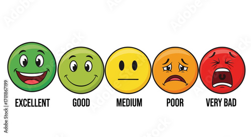 Five smiley faces representing different levels of customer satisfaction from excellent to very bad