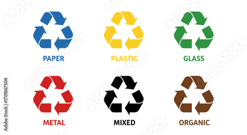 Recycling symbols and waste stream categorization for effective environmental management and resource recovery initiatives