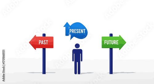 Understanding the Present Moment and Its Connection to Past Experiences and Future Aspirations
