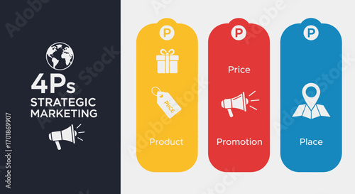 Mastering the 4 Ps of Strategic Marketing for Business Growth and Success