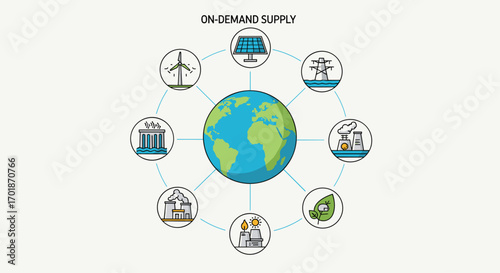 Sustainable energy solutions powering the world showcasing renewable resources and eco-friendly energy generation for a greener future on-demand, Generative AI.