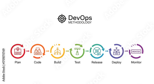 Understanding the DevOps Methodology Stages From Planning to Monitoring for Seamless Software Development