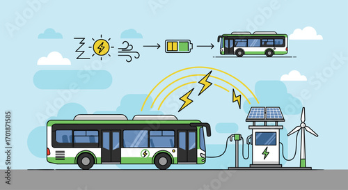 Electric bus powering up at charging station with solar panels and wind turbine showing renewable energy flowing into the green public transport, Generative AI.