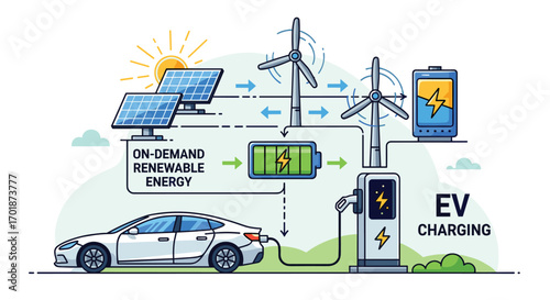 Invest in a sustainable future with electric vehicle charging powered by solar panels and wind turbines for a cleaner environment and renewable energy, Generative AI.