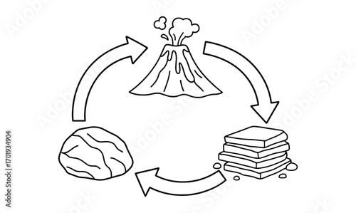 Simplified rock cycle diagram for educational use and geology learning