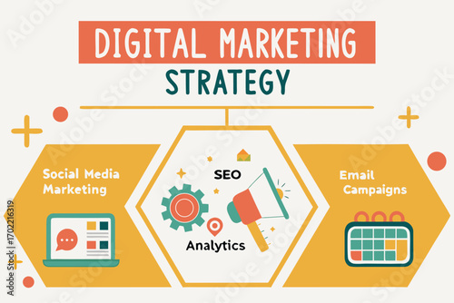 Digital marketing strategy infographic with charts and diagrams