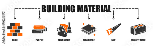Building material process infographic web icon vector illustration with two colors, Orange and dark grey with icon Brick, Paint Bucket, Ceramic Tile, Concrete Block, PVC Pipe, Saw.