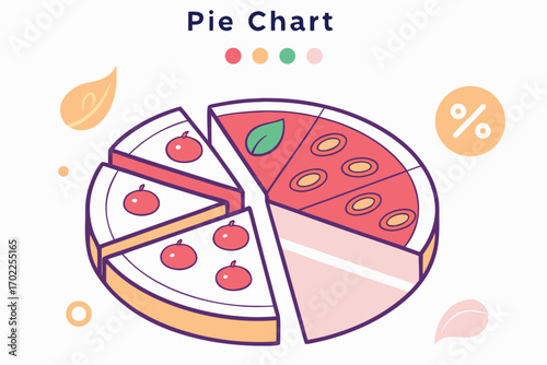 pie chart