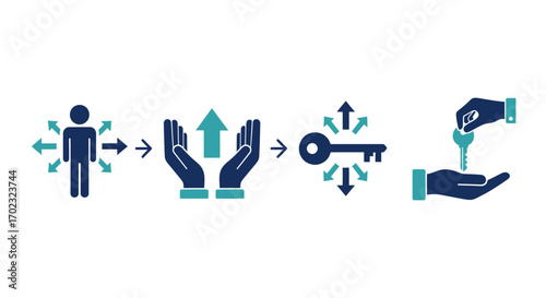 Understanding the Process of Empowering Individuals and Providing Them with Essential Tools for Success