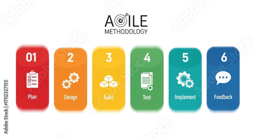 Understanding the Agile Methodology Step by Step From Planning to Feedback and Continuous Improvement