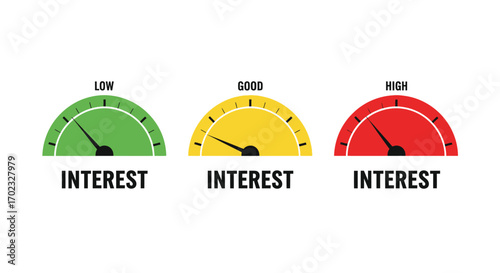 Visualizing Interest Levels Across Different Financial Risk Categories With Speedometer Gauges