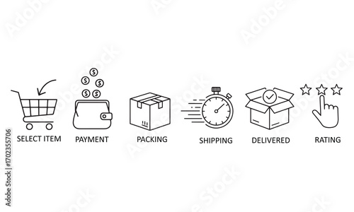 Selecting Item, Payment, Packing, Shipping, Delivery, Rating in a Digital Environment
