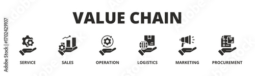Concept of Value Chain banner vector icon in Glyph Style with icon of Service, Sales, Operation, Logistics, Marketing, and Procurement.
