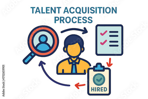 Talent acquisition process diagram with steps and icons  