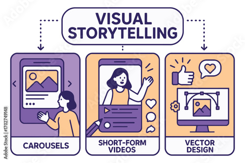 Visual storytelling methods carousels short form videos vector design