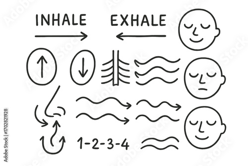 Breathing Mechanism Doodles. Breath visualization: hand drawn doodles of inhale/exhale arrows, breathing shapes, nose paths,