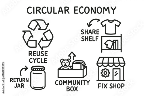 Circular Economy Symbols. Circular economy: hand drawn doodles of reuse cycle, arrows loop, share shelf, community box, return jar