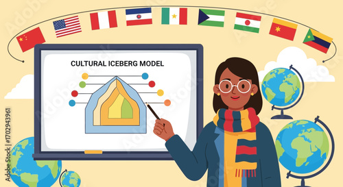 Explaining the Cultural Iceberg Model for Understanding Cultural Differences in a Global Context