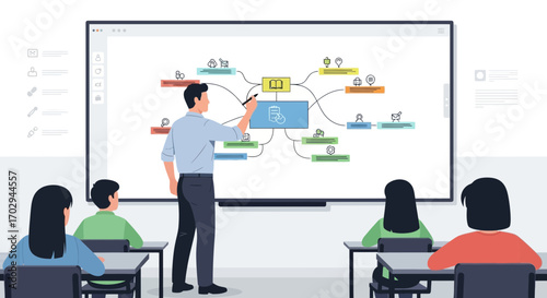 Teacher explaining mind map on interactive whiteboard to students in classroom educational vector