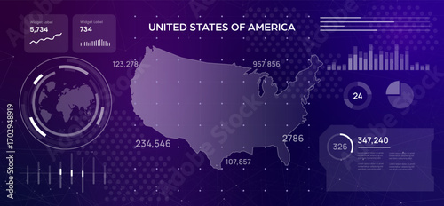 High-tech digital dashboard featuring a map of the United States illustration complete with data widgets and infographics visualizing American business trends market data