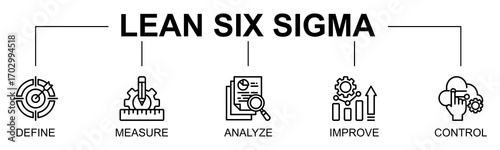 Lean Six Sigma banner web icon vector illustration concept with icon of define, measure, analyze, improve, control, quality methodology, operational efficiency
