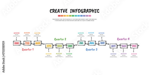 Calendar Presentation 12 months, 4 quarter, Hand drawn  Doodle Infographic Timeline can be used for workflow, process diagram, flow chart.