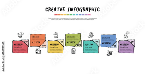 Doodle infographic, Weekly planner, Hand drawn Timeline Week infographics design vector and Presentation business can be used for workflow, process diagram, flow chart.
