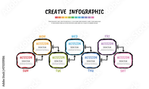 Doodle infographic, Weekly planner, Hand drawn Timeline Week infographics design vector and Presentation business can be used for workflow, process diagram, flow chart.