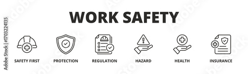 Concept of Work Safety banner vector icon in Outline Style with icon of Safety First, Protection, Regulation, Hazard, Health, and Insurance.