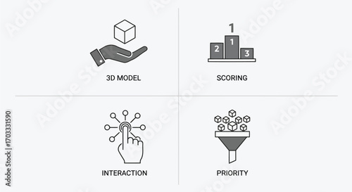 Vector illustration of four icons illustrating 3d model creation, scoring and ranking, user interaction, and priority setting