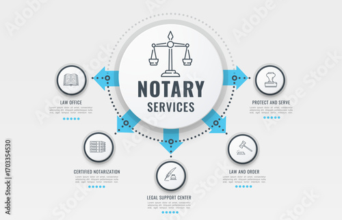 Notary infographics and lawyer legal services diagram, vector information chart. Notary infographic infochart of law office certified notarization, legal support center of law and order to protect