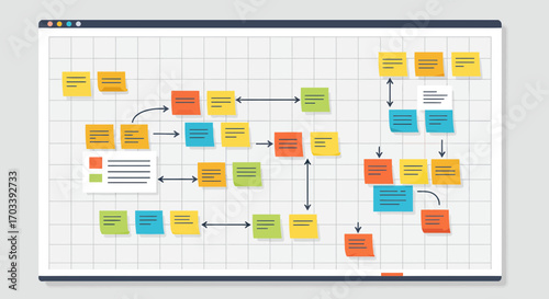 A whiteboard displays a workflow diagram with colorful sticky notes connected by arrows, illustrating a project management or planning process.