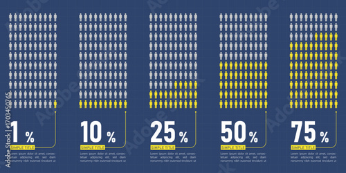 Percentage of Population Infographic Template – Data Visualization Design Showing People Figures with 1, 10, 25, 50 and 75 Statistics for Report and Presentation.