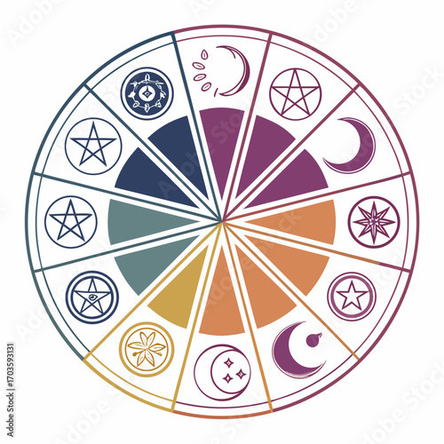 Vector art of colorful wheel of the year featuring astrological symbols, pagan symbols, and seasonal markers, representing the cyclical nature of time and the changing seasons