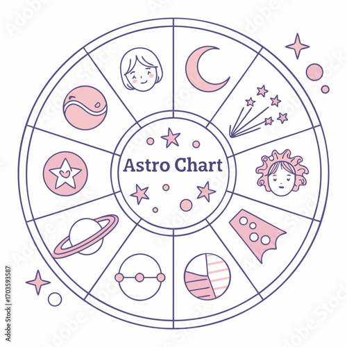 Vector art of hand drawn astrology chart featuring celestial bodies, zodiac signs, and astrological symbols in a whimsical and artistic style, perfect for astrology enthusiasts