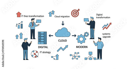 Digital Transformation with Cloud Migration and Systems Upgrade Concept in Business Technology, Featuring IT Strategy and Modernization Solutions for Business Growth