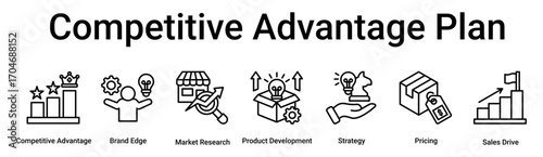 Competitive Advantage Plan banner web icon vector illustration concept for business with icon of Competitive Advantage, Brand Edge, Market Research, Product Development, Strategy, Pricing, Sales.