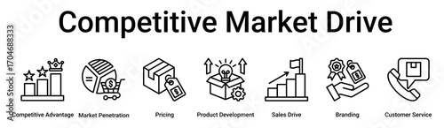 Competitive Market Drive banner web icon vector illustration concept for business with icon of Competitive Advantage, Market Penetration, Pricing, Product Development, Sales Drive, Branding, Customer.