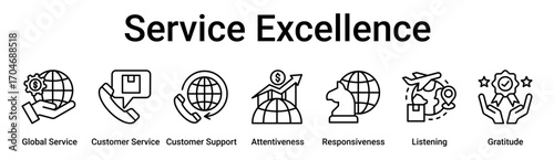 Service Excellence banner web icon vector illustration concept for business with icon of Global Service, Customer Service, Customer Support, Attentiveness, Responsiveness, Listening.