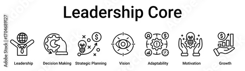 Leadership Core banner web icon vector illustration concept for business with icon of Leadership, Decision Making, Strategic Planning, Vision, Adaptability, Motivation.