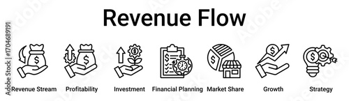 Revenue Flow banner web icon vector illustration concept for business with icon of Revenue Stream, Profitability, Investment, Financial Planning, Market Share, Growth.