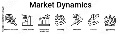 Market Dynamics banner web icon vector illustration concept for business with icon of Market Research, Market Trends, Competitive Advantage, Branding, Innovation, Growth.